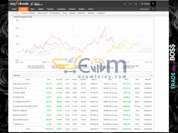 Boss Banned MT5 Review