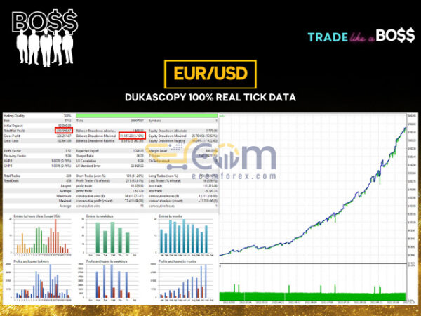 Boss MT5 Backtest