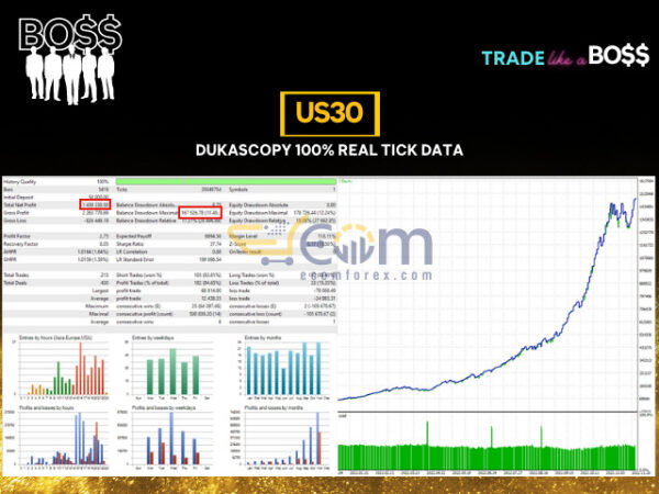 Boss MT5 Backtests Result