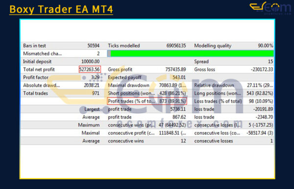 Boxy Trader EA MT4 Backtest