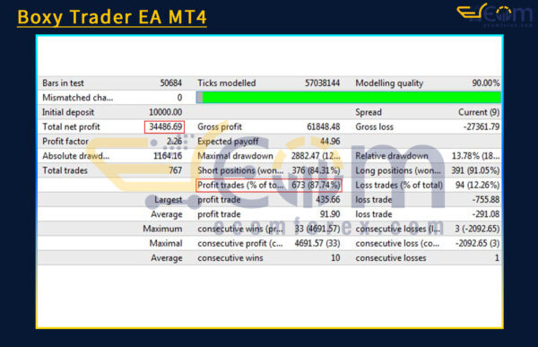 Boxy Trader EA MT4 Backtests