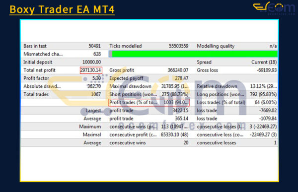 Boxy Trader EA MT4 Backtests Result