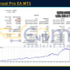 BreakThrust Pro EA MT5 Backtest