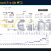 BreakThrust Pro EA MT5 Backtests