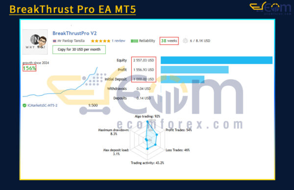 BreakThrust Pro EA MT5 Live Result
