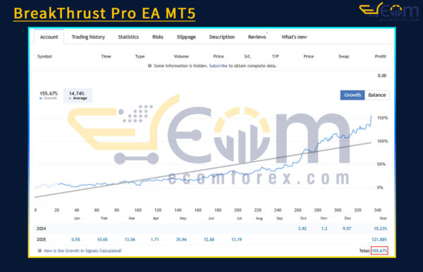 BreakThrust Pro EA MT5 Live Results