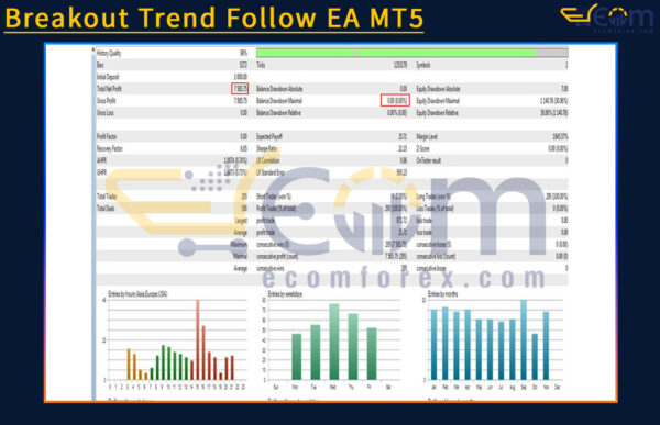 Breakout Trend Follow EA MT5 Backtest