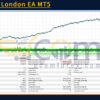Burning London EA MT5 Backtests