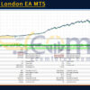 Burning London EA MT5 Backtests Result