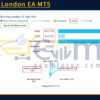 Burning London EA MT5 Live Result