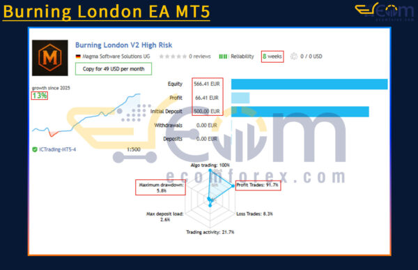 Burning London EA MT5 Live Result