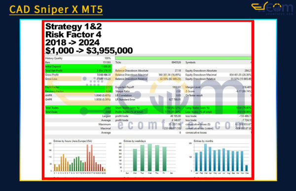 CAD Sniper X MT5 Backtest