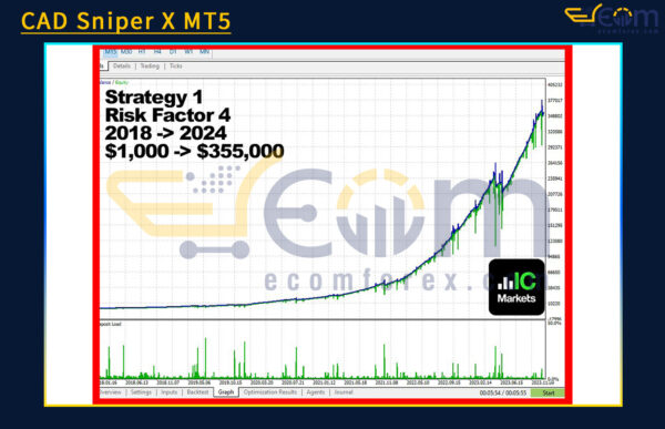CAD Sniper X MT5 Review
