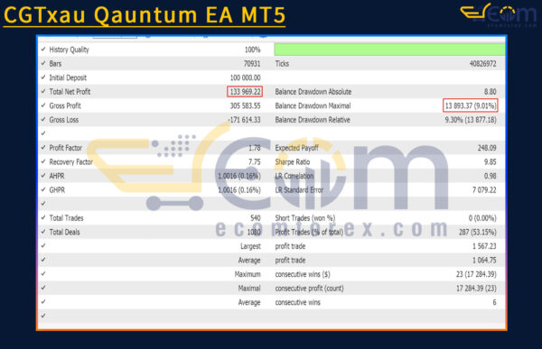 CGTxau Qauntum EA MT5 Backtest