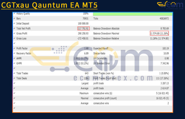 CGTxau Qauntum EA MT5 Backtests Result