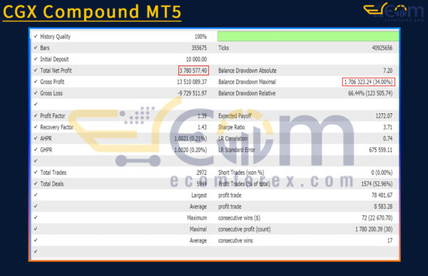 CGX Compound MT5 Backtest