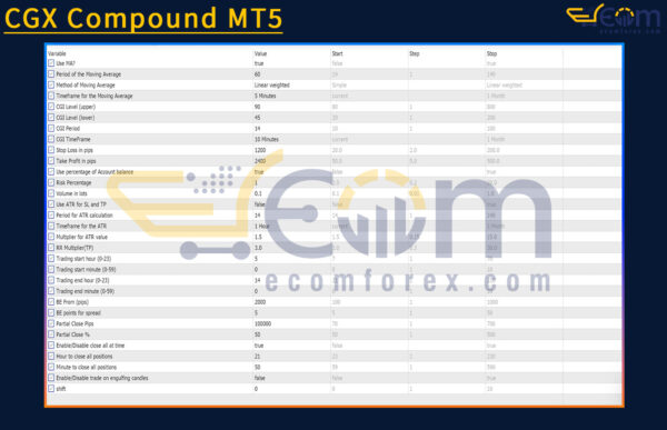 CGX Compound MT5 Input
