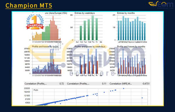 Champion MT5 Backtest