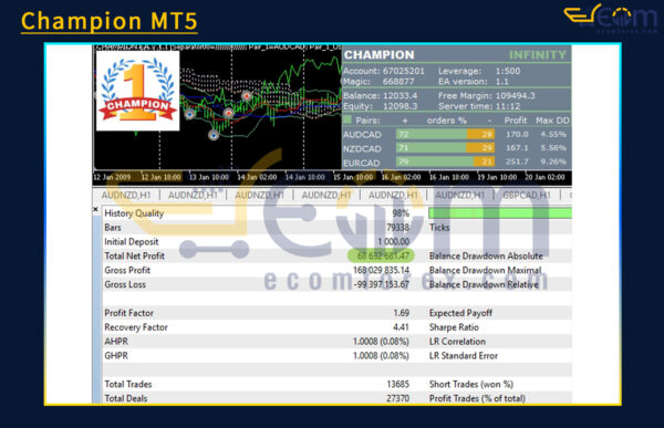 Champion MT5 Backtests