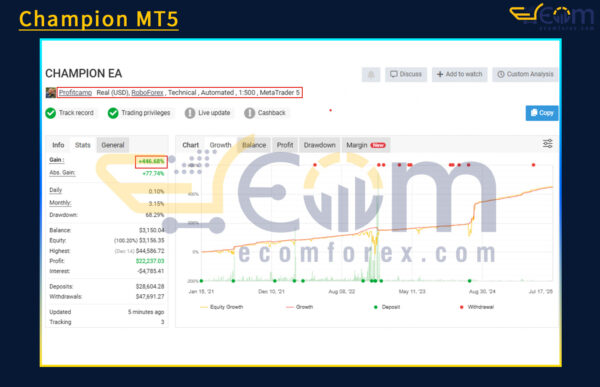 Champion MT5 Live Result MyfxBook