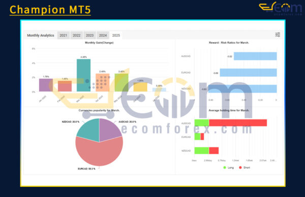 Champion MT5 Live Signal MyfxBook