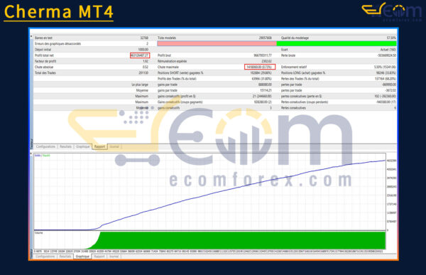 Cherma MT4 Backtest