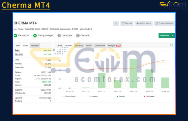 Cherma MT4 Live Result MyfxBook