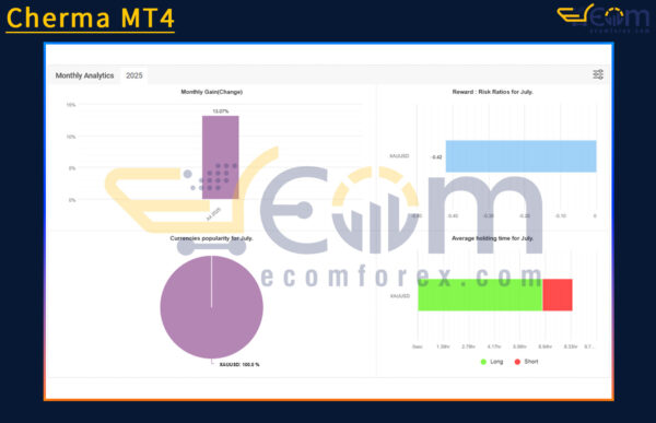 Cherma MT4 Live Signal MyfxBook