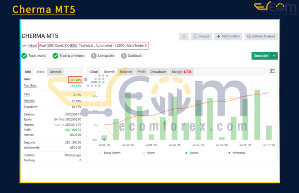 Cherma MT5 Live Result MyfxBook