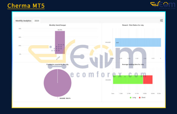 Cherma MT5 Live Signal MyfxBook