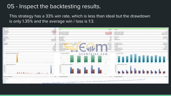 ChronoTraderPro MT5 Backtest