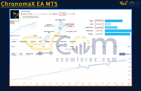ChronomaX EA MT5 Live Result