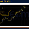 ChronomaX EA MT5 Review