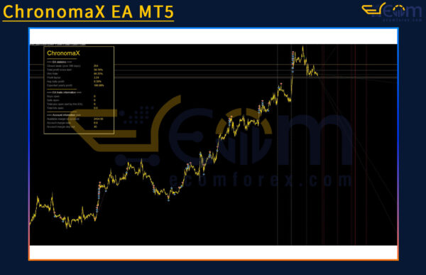 ChronomaX EA MT5 Review