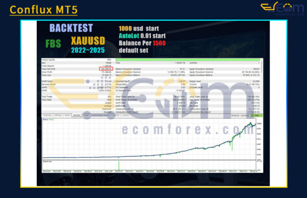 Conflux MT5 Backtests