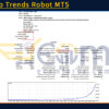 Cov Echo Trends Robot MT5 Backtest Result