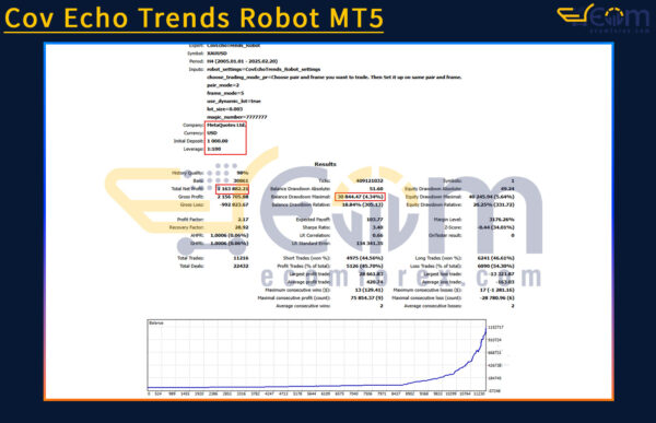 Cov Echo Trends Robot MT5 Backtest Result