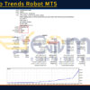 Cov Echo Trends Robot MT5 Backtest Result