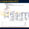 Cov Echo Trends Robot MT5 Backtests