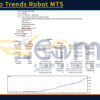 Cov Echo Trends Robot MT5 Backtests Result