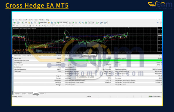 Cross Hedge EA MT5 Backtest