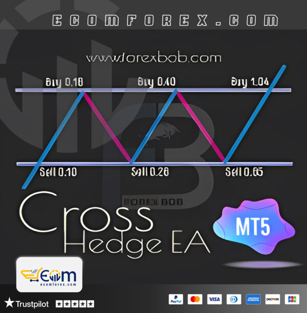 Cross Hedge EA MT5 Logo