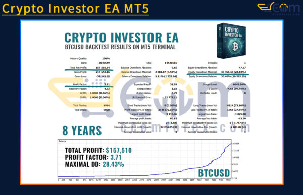 Crypto Investor EA MT5 Backtest