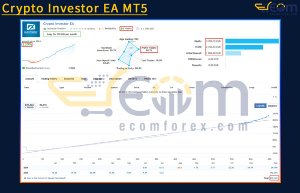 Crypto Investor EA MT5 Live Result