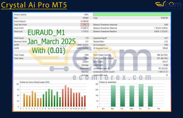 Crystal Ai Pro MT5 Backtest Result