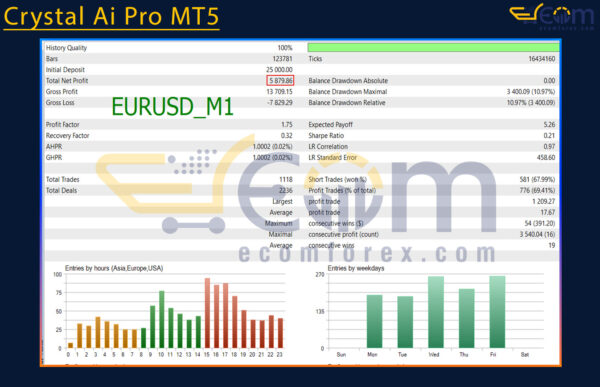 Crystal Ai Pro MT5 Backtests