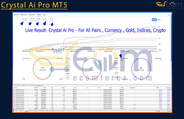 Crystal Ai Pro MT5 Live Result