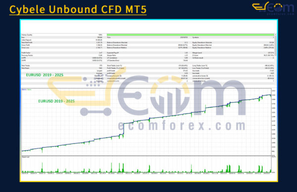 Cybele Unbound CFD MT5 Backtests