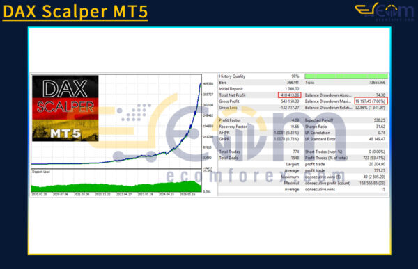 DAX Scalper MT5 Backtest