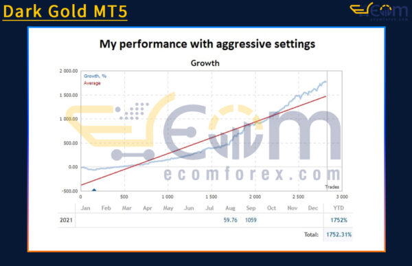 Dark Gold MT5 Live Result